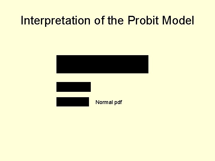 Interpretation of the Probit Model Normal pdf 