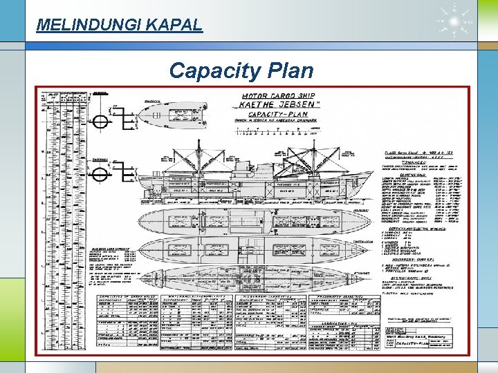 MELINDUNGI KAPAL Capacity Plan 