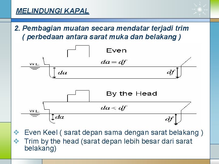 MELINDUNGI KAPAL 2. Pembagian muatan secara mendatar terjadi trim ( perbedaan antara sarat muka