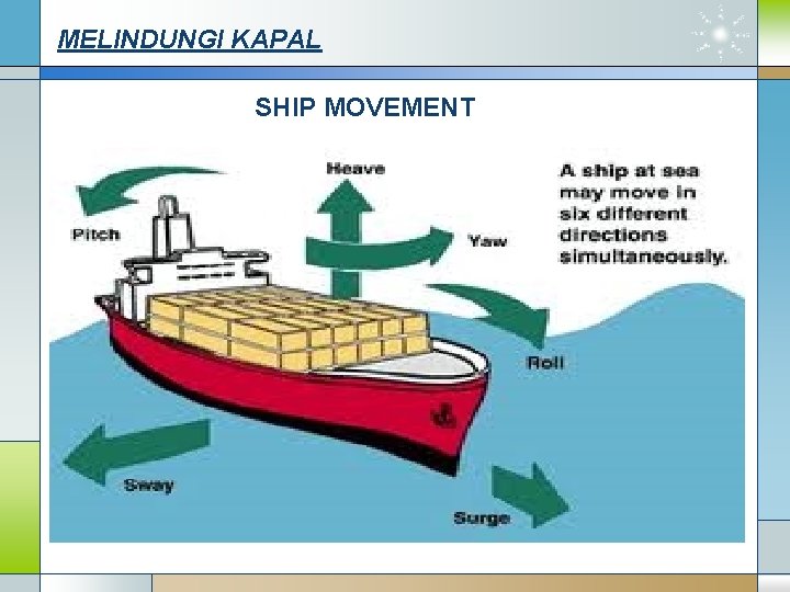 MELINDUNGI KAPAL SHIP MOVEMENT 