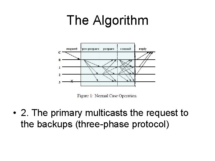 The Algorithm • 2. The primary multicasts the request to the backups (three-phase protocol)