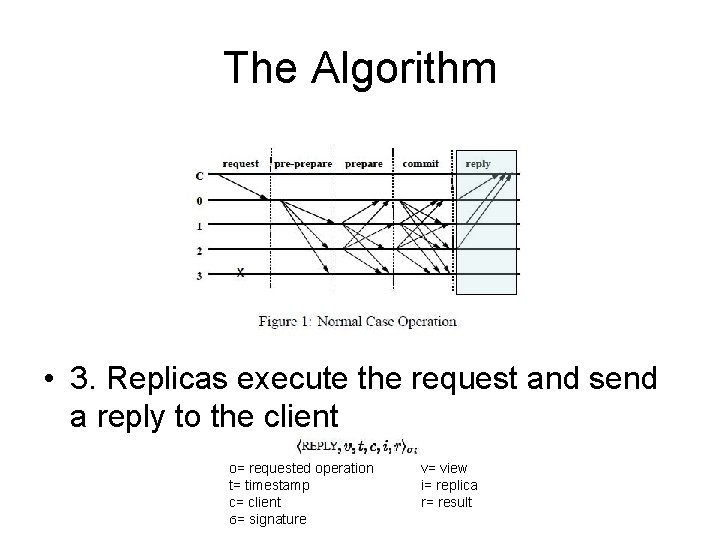 The Algorithm • 3. Replicas execute the request and send a reply to the