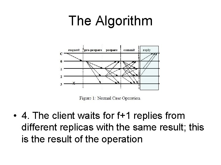 The Algorithm • 4. The client waits for f+1 replies from different replicas with
