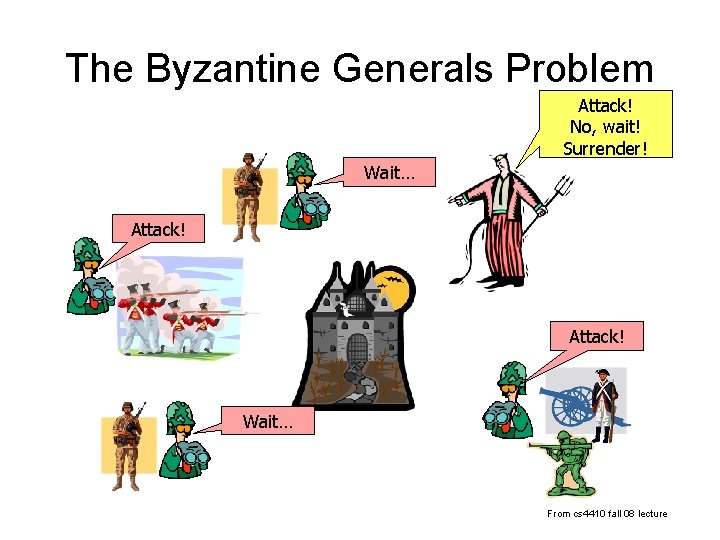 The Byzantine Generals Problem Attack! No, wait! Surrender! Wait… Attack! Wait… From cs 4410