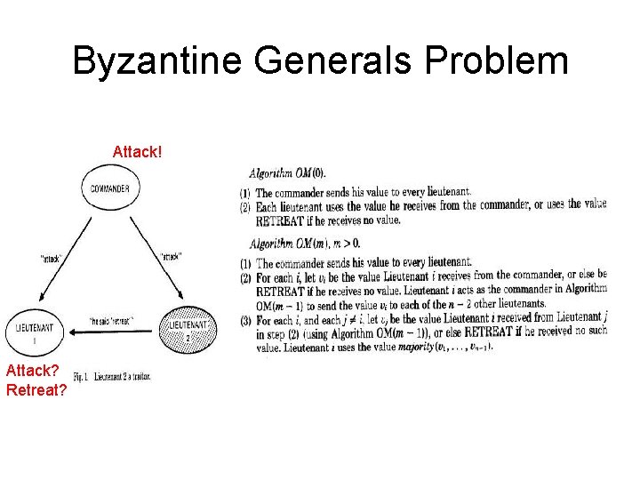 Byzantine Generals Problem Attack! Attack? Retreat? 