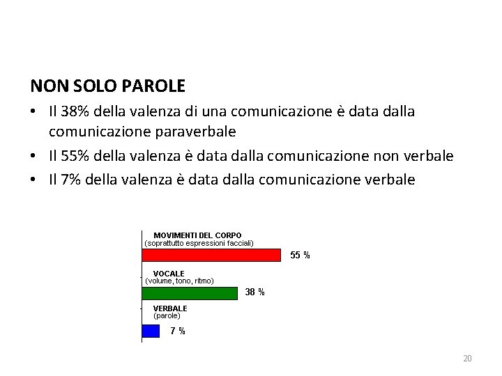 NON SOLO PAROLE • Il 38% della valenza di una comunicazione è data dalla