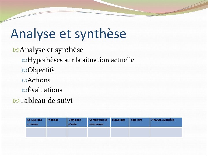 Analyse et synthèse Hypothèses sur la situation actuelle Objectifs Actions Évaluations Tableau de suivi