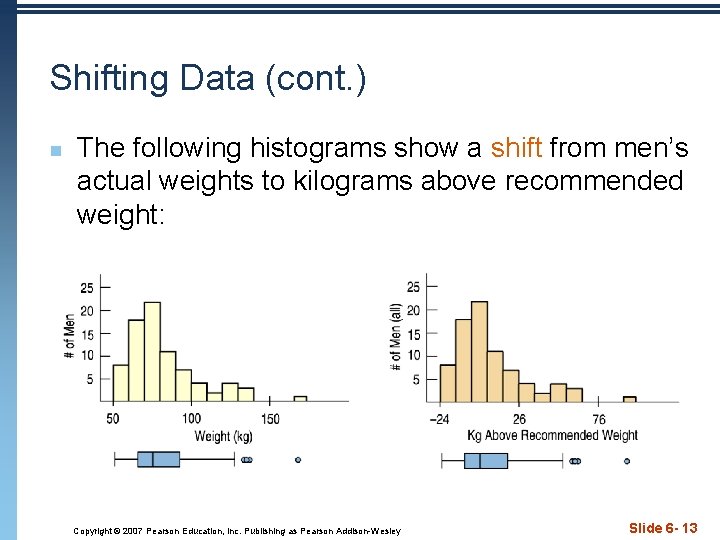 Shifting Data (cont. ) n The following histograms show a shift from men’s actual