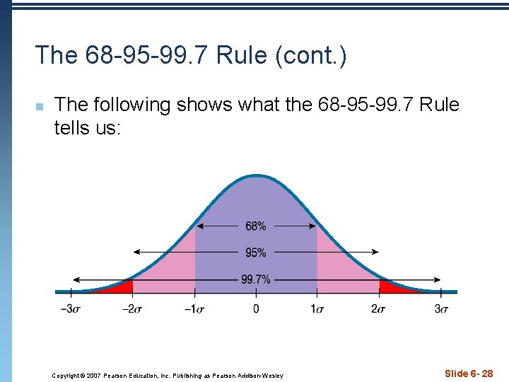 The 68 -95 -99. 7 Rule (cont. ) n The following shows what the