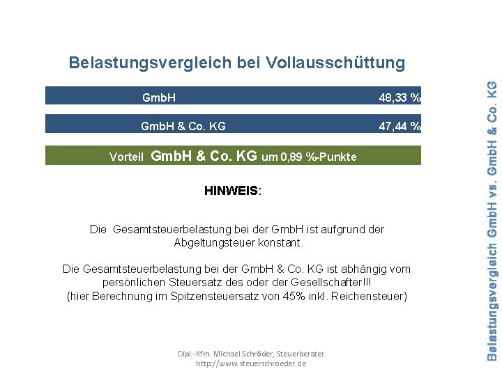 Gmb. H 48, 33 % Gmb. H & Co. KG 47, 44 % Vorteil