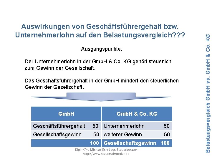 Ausgangspunkte: Der Unternehmerlohn in der Gmb. H & Co. KG gehört steuerlich zum Gewinn