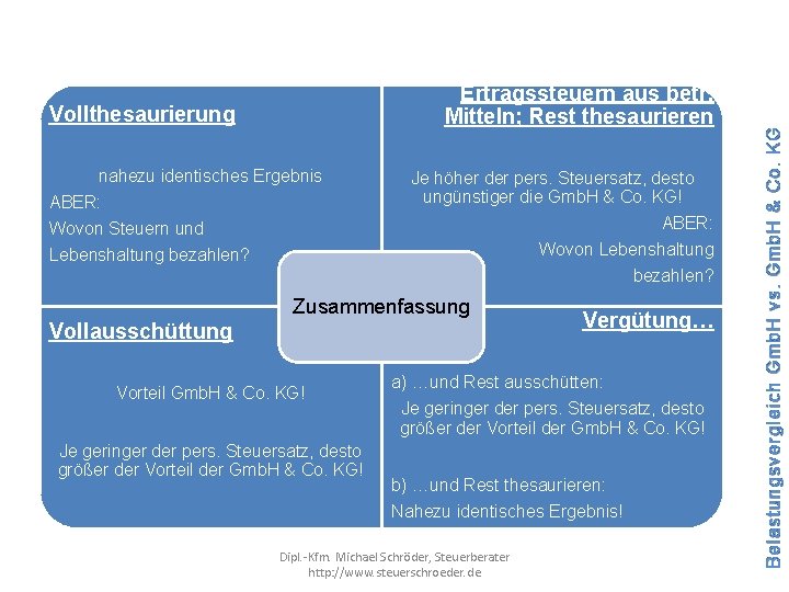 Vollthesaurierung nahezu identisches Ergebnis ABER: Wovon Steuern und Je höher der pers. Steuersatz, desto