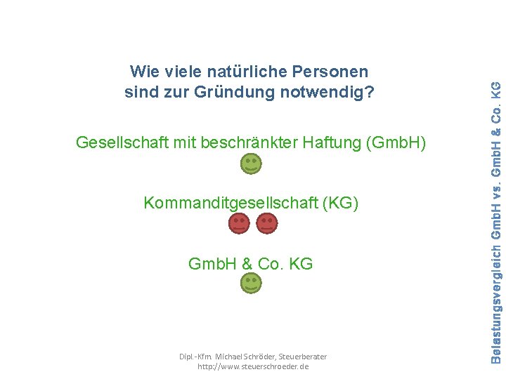 Gesellschaft mit beschränkter Haftung (Gmb. H) Kommanditgesellschaft (KG) Gmb. H & Co. KG Dipl.