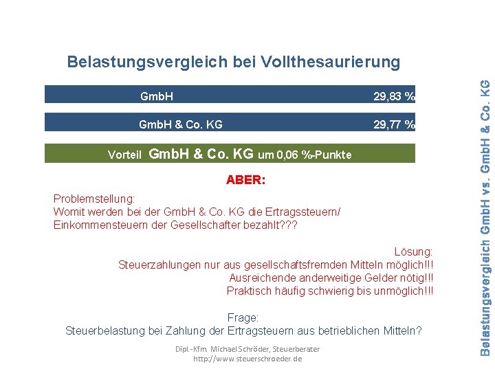 Gmb. H 29, 83 % Gmb. H & Co. KG 29, 77 % Vorteil