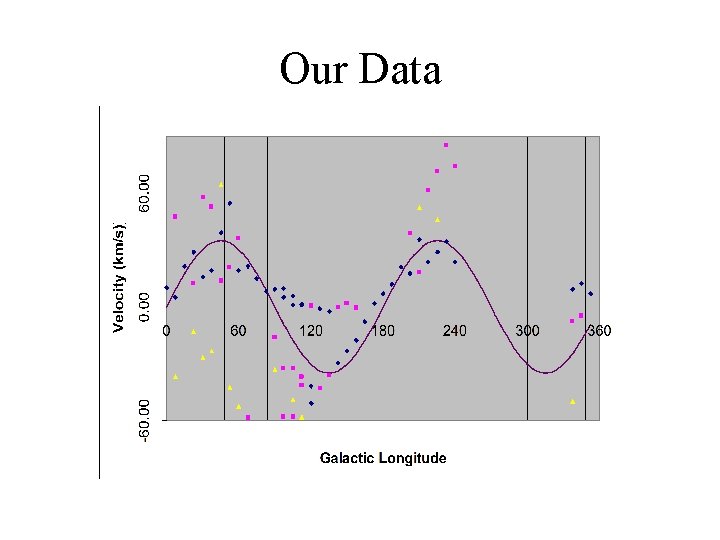 Our Data 