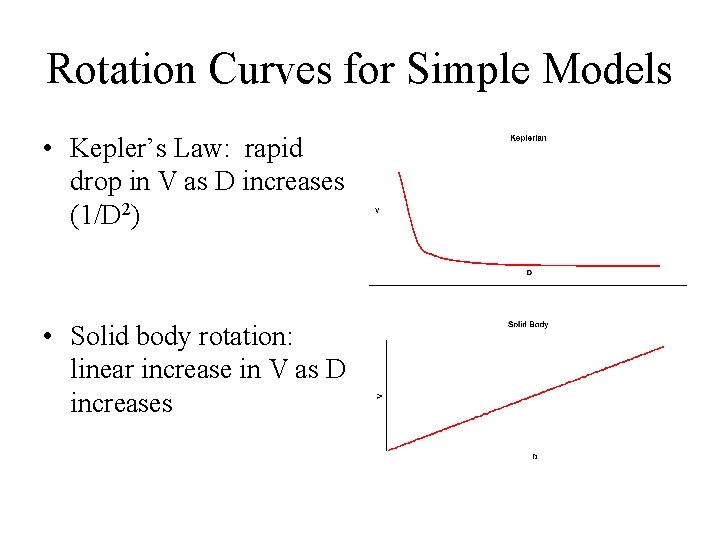 Rotation Curves for Simple Models • Kepler’s Law: rapid drop in V as D