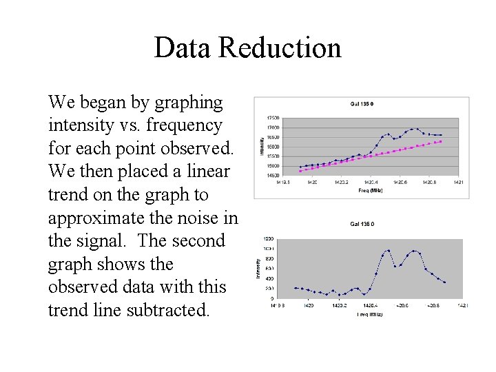 Data Reduction We began by graphing intensity vs. frequency for each point observed. We