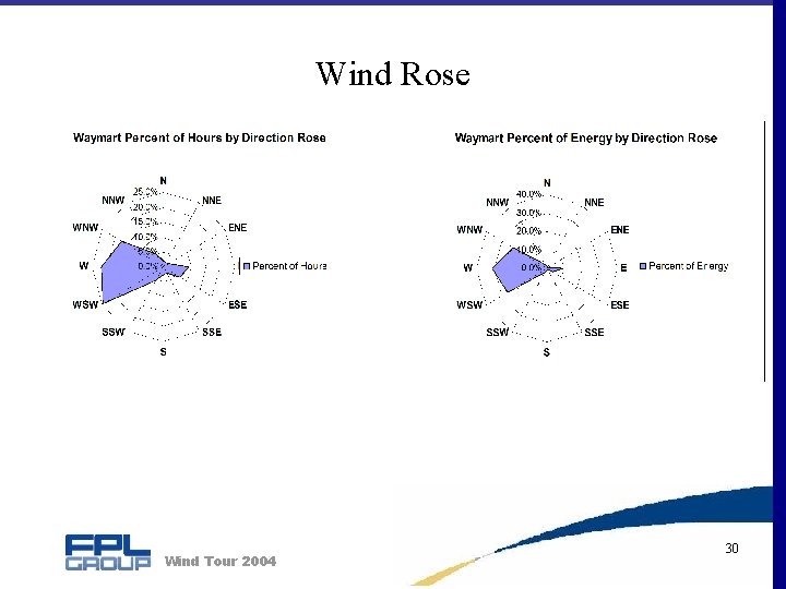 Wind Rose Wind Tour 2004 30 