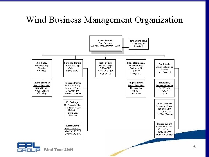 Wind Business Management Organization Wind Tour 2004 40 