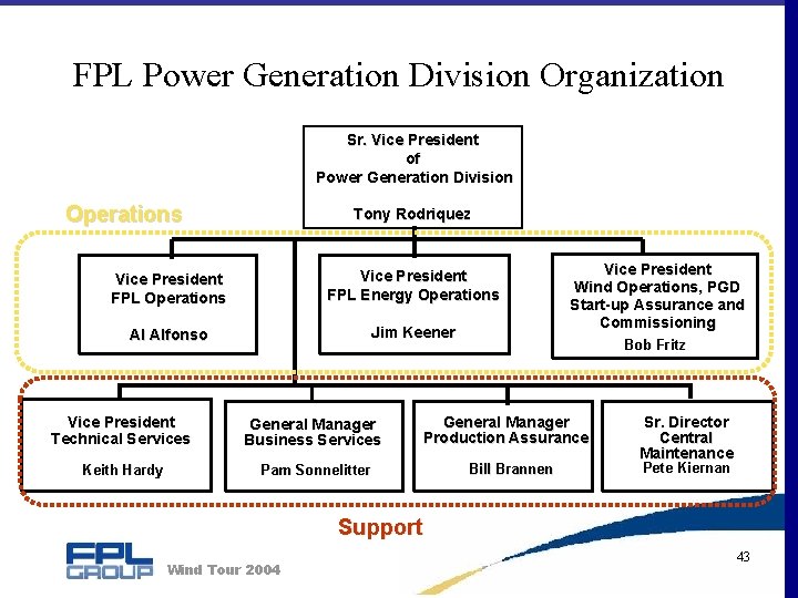 FPL Power Generation Division Organization Sr. Vice President of Power Generation Division Operations Tony