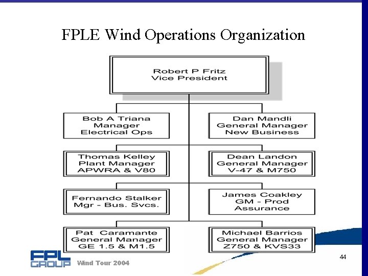 FPLE Wind Operations Organization Wind Tour 2004 44 