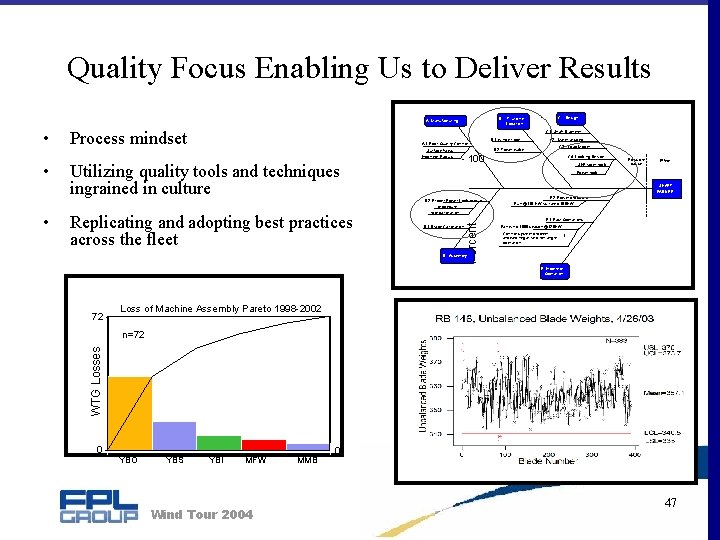 Quality Focus Enabling Us to Deliver Results B. A. Manufacturing • Process mindset C