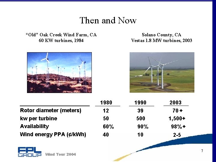 Then and Now “Old” Oak Creek Wind Farm, CA 60 KW turbines, 1984 Rotor