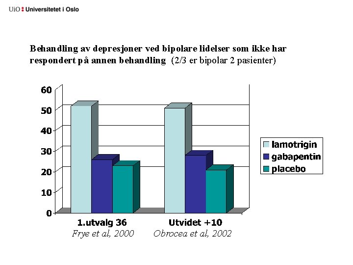 Behandling av depresjoner ved bipolare lidelser som ikke har respondert på annen behandling (2/3