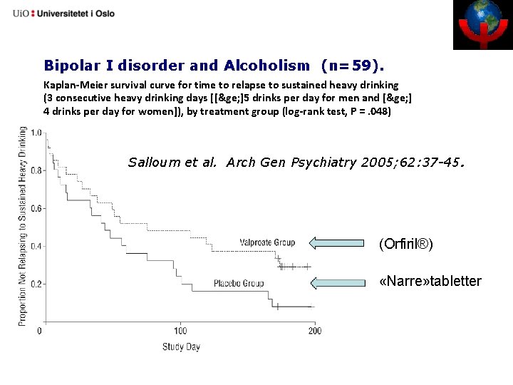 Bipolar I disorder and Alcoholism (n=59). Kaplan-Meier survival curve for time to relapse to