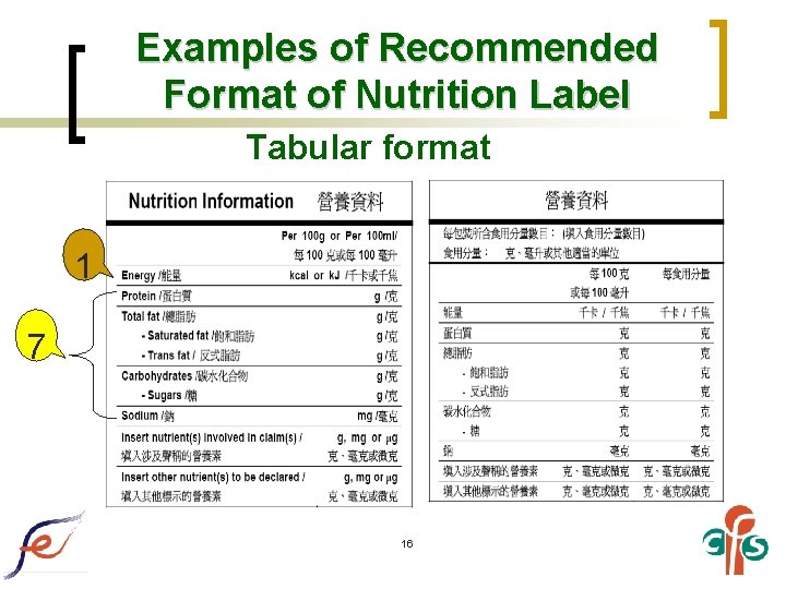 Examples of Recommended Format of Nutrition Label Tabular format 1 7 16 