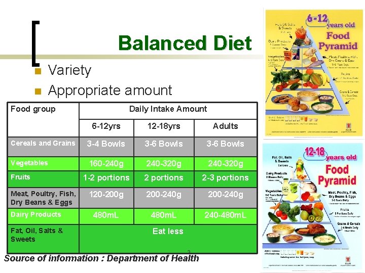 Balanced Diet n n Variety Appropriate amount Food group Daily Intake Amount 6 -12
