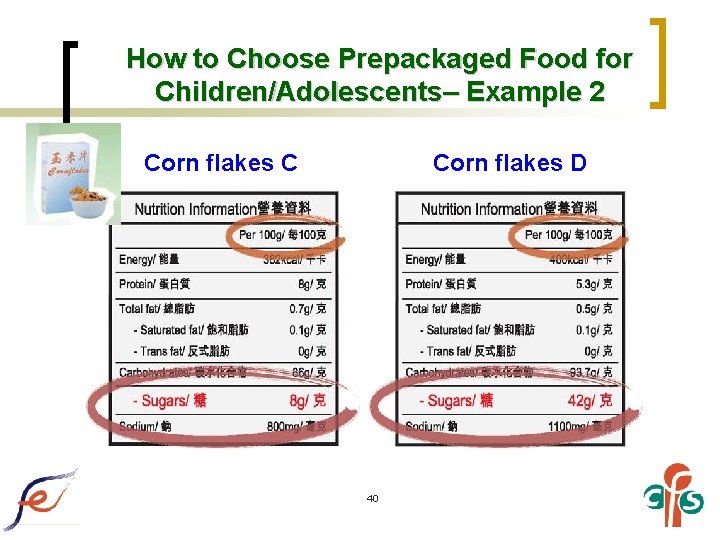 How to Choose Prepackaged Food for Children/Adolescents– Example 2 Corn flakes C Corn flakes