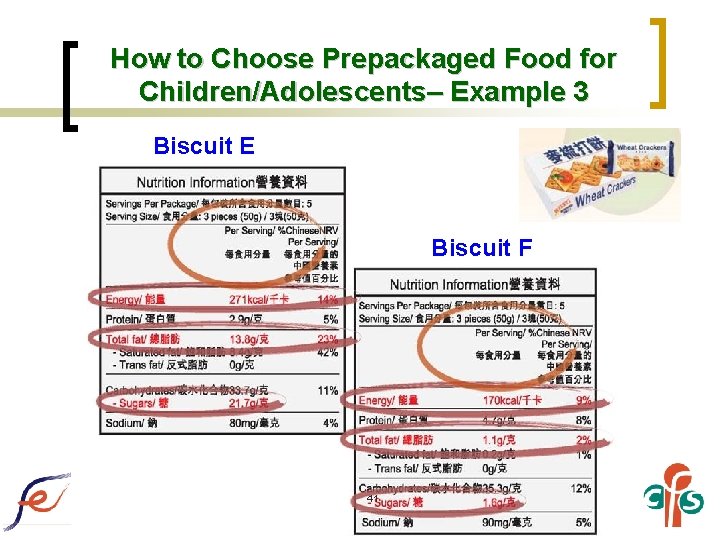 How to Choose Prepackaged Food for Children/Adolescents– Example 3 Biscuit E Biscuit F 41