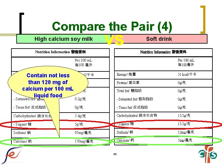 Compare the Pair (4) High calcium soy milk vs Nutrition Information 營養資料 Soft drink