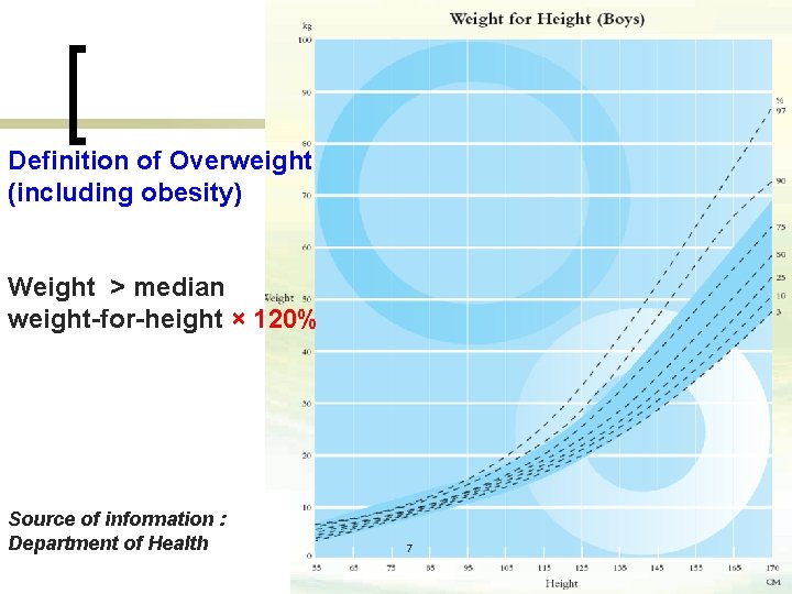 Definition of Overweight (including obesity) Weight > median weight-for-height × 120% Source of information