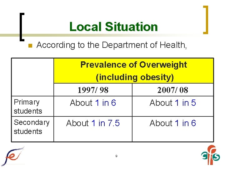 Local Situation n According to the Department of Health, Primary students Secondary students Prevalence