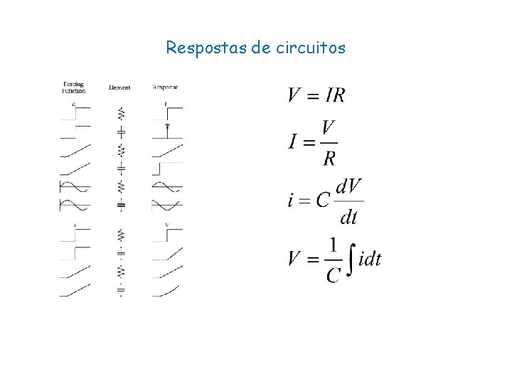 Respostas de circuitos 