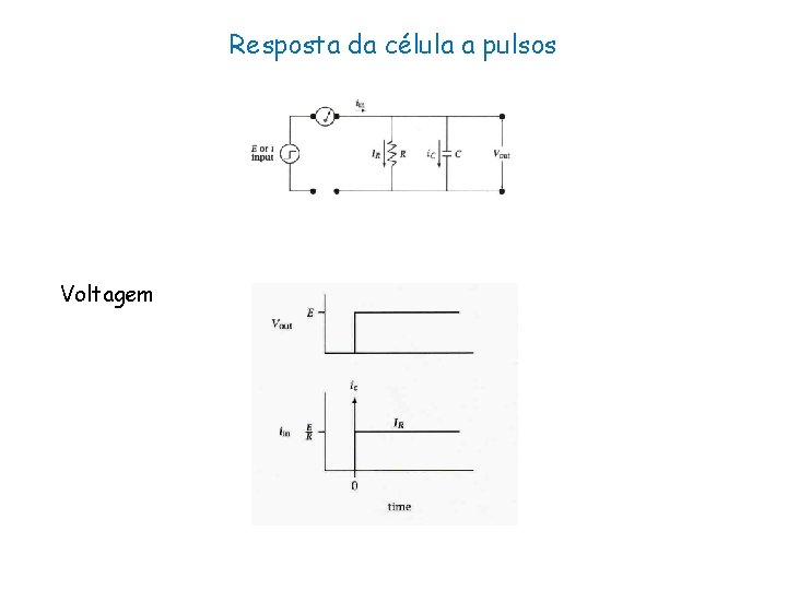 Resposta da célula a pulsos Voltagem 
