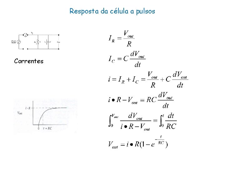 Resposta da célula a pulsos Correntes 