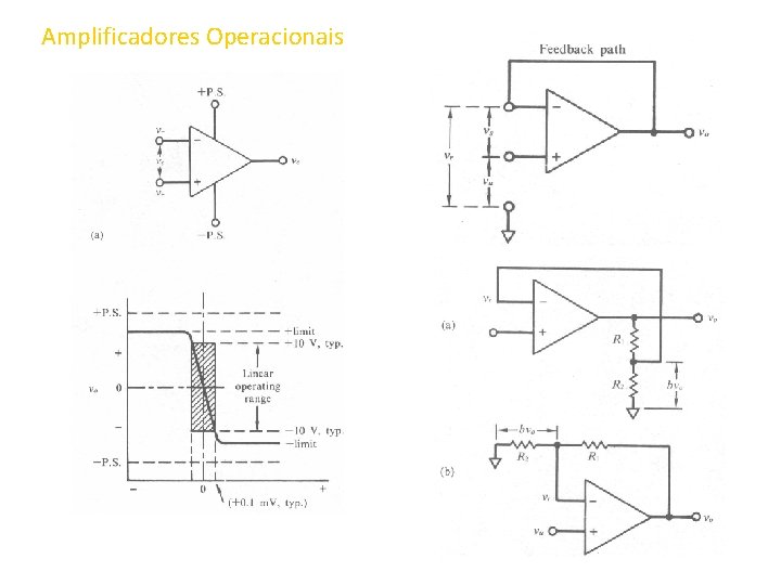 Amplificadores Operacionais 