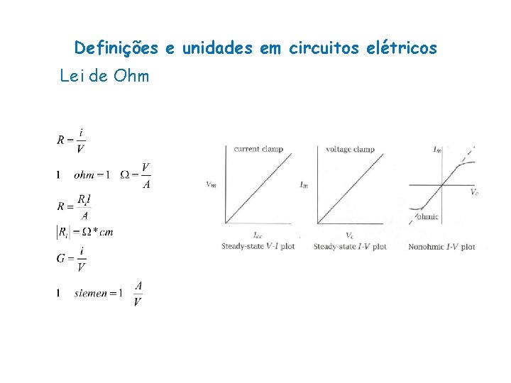 Definições e unidades em circuitos elétricos Lei de Ohm 