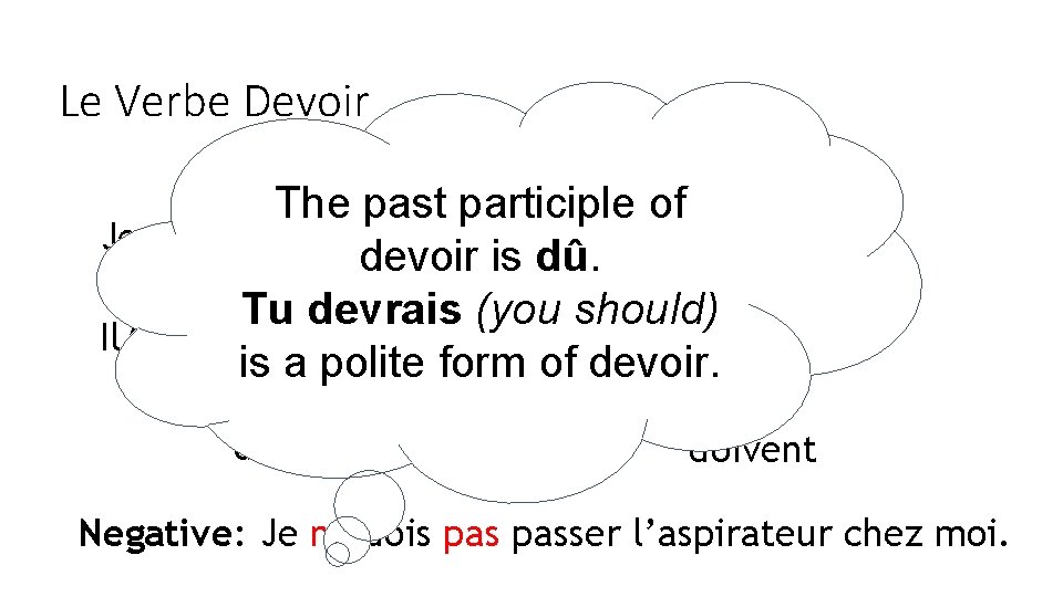 Le Verbe Devoir devoir must, to have to The past participle of Je Nous