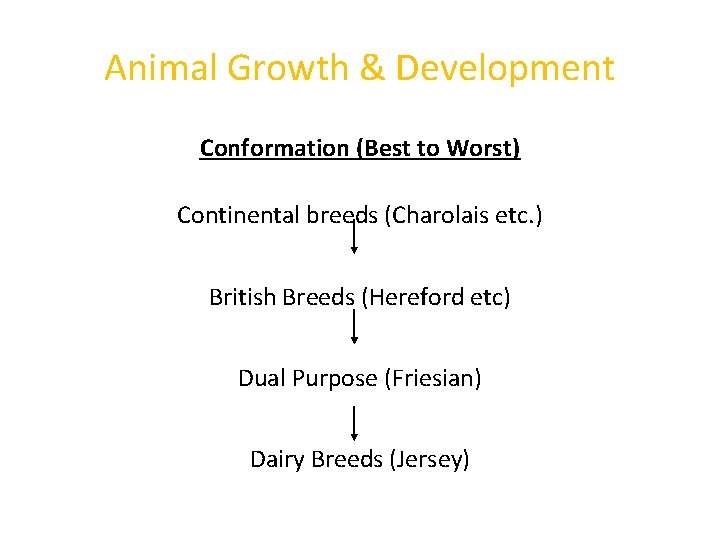 Animal Growth & Development Conformation (Best to Worst) Continental breeds (Charolais etc. ) British