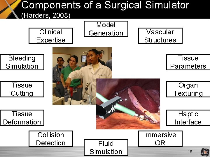 Components of a Surgical Simulator (Harders, 2008) Clinical Expertise Model Generation Vascular Structures Bleeding