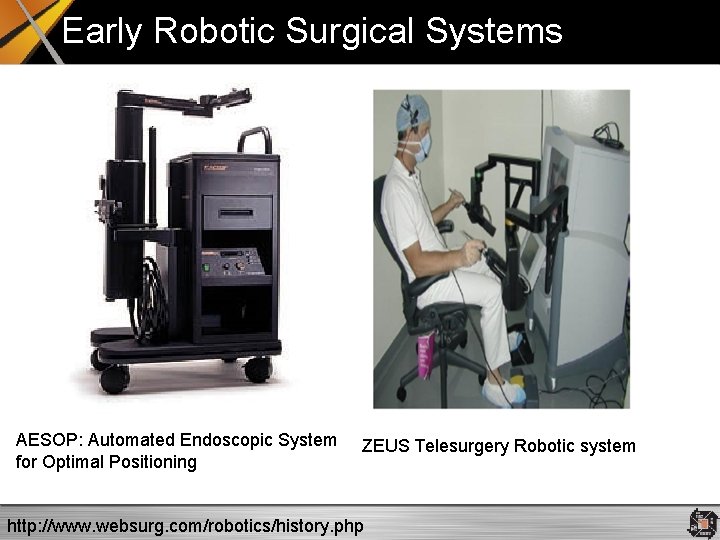 Early Robotic Surgical Systems AESOP: Automated Endoscopic System for Optimal Positioning ZEUS Telesurgery Robotic