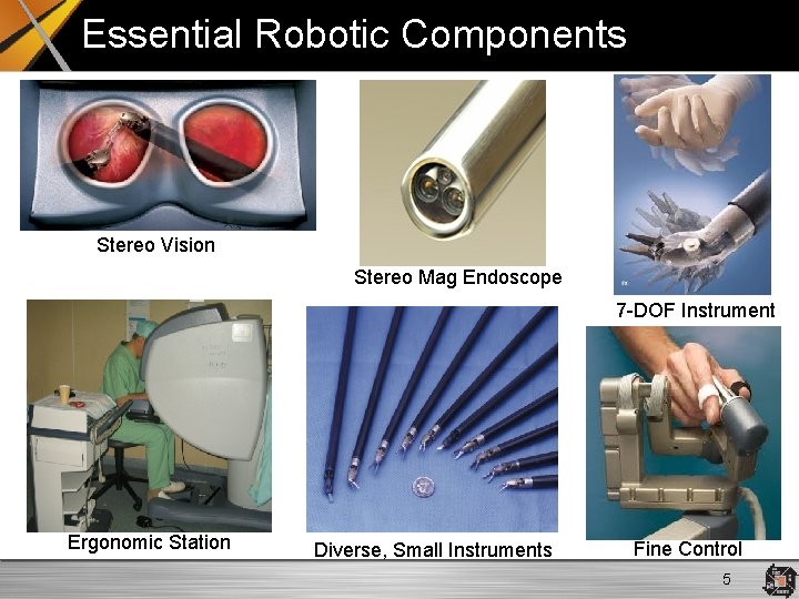 Essential Robotic Components Stereo Vision Stereo Mag Endoscope 7 -DOF Instrument Ergonomic Station Diverse,