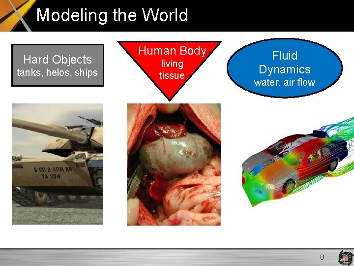 Modeling the World Hard Objects tanks, helos, ships Human Body living tissue Fluid Dynamics