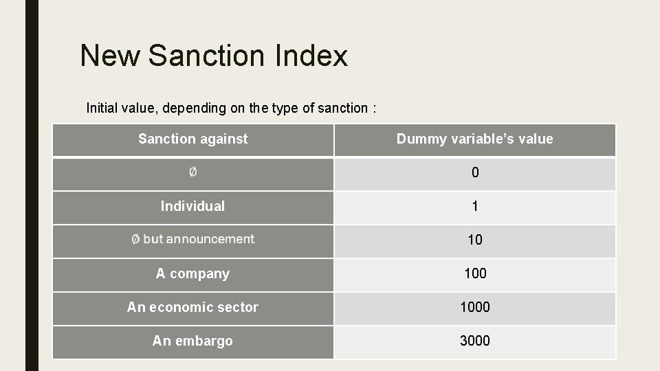 New Sanction Index Initial value, depending on the type of sanction : Sanction against