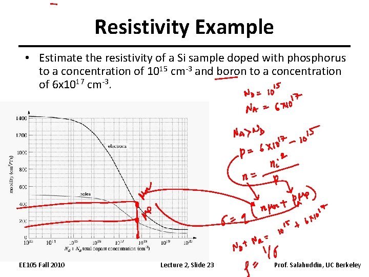 Resistivity Example • Estimate the resistivity of a Si sample doped with phosphorus to