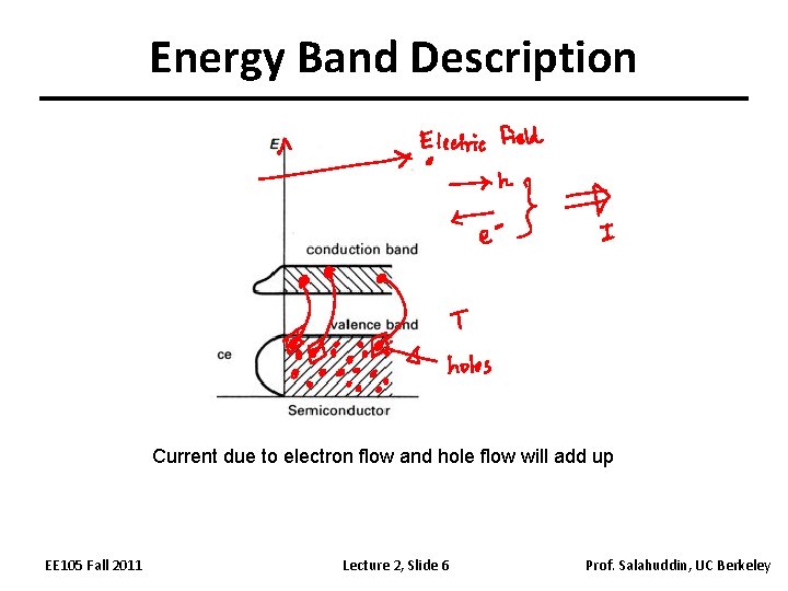 Energy Band Description Current due to electron flow and hole flow will add up